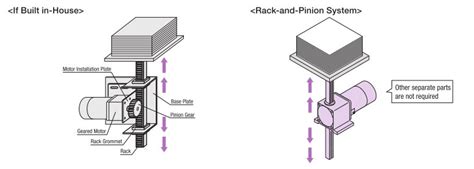 Rack And Pinion System L Series DSC Series Equipped