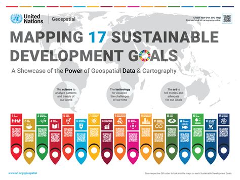 Sustainable Development Map