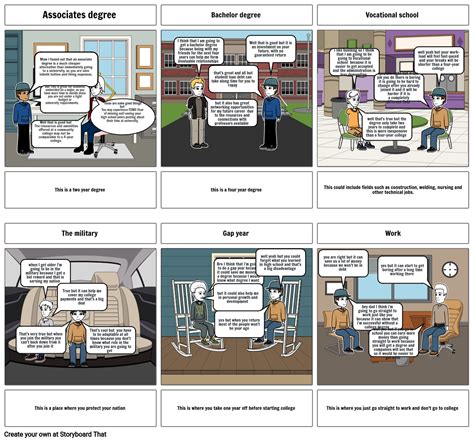 Unknown Story Storyboard Por Fcf