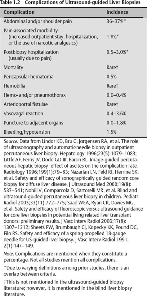 Liver Biopsy Radiology Key