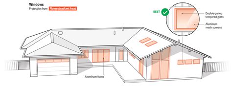 build  wildfire resistant house scientific american
