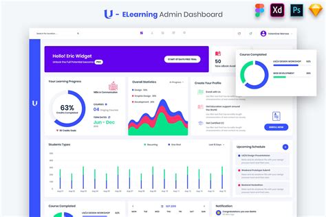 E Learning Admin Dashboard Ui Kit By Digitalheaps On Dribbble