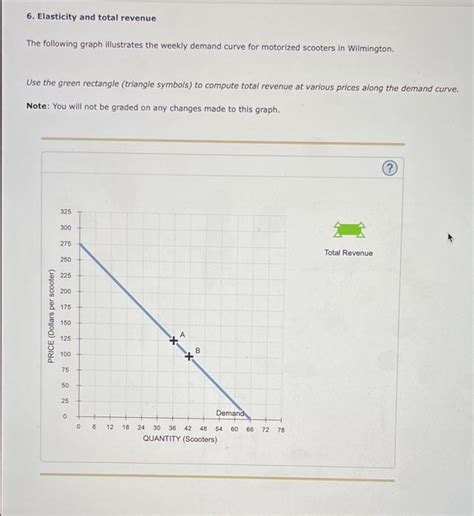 Solved Plz Help Elasticity And Total Revenue The Fol