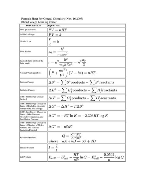 Printable Chemistry Cheat Sheet Printable Calendars At A Glance