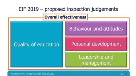 New Ofsted Education Inspection Framework Pe Scholar