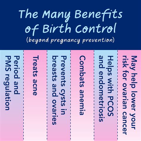 Menstrual Cycle Pregnancy Prevention