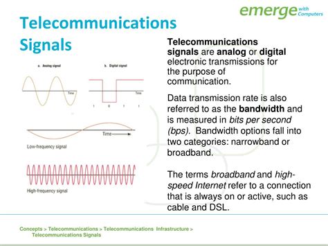 Ppt Telecommunications Refers To The Electronic Transmission And Reception Of Signals For