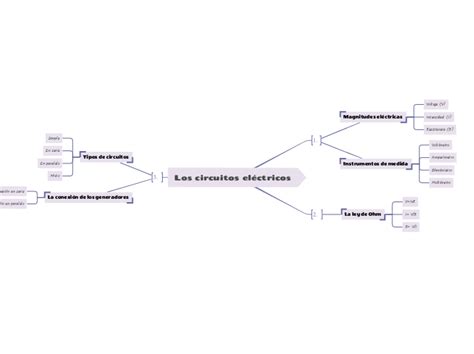 Los Circuitos El Ctricos Mindmap Voorbeeld