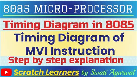 Timing Diagram Of MVI Instruction MVI Instruction Timing Diagram Of