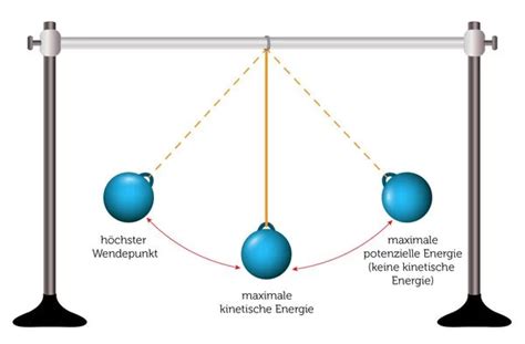 Stretchfolie Zur Ladungssicherung Wie Gehts