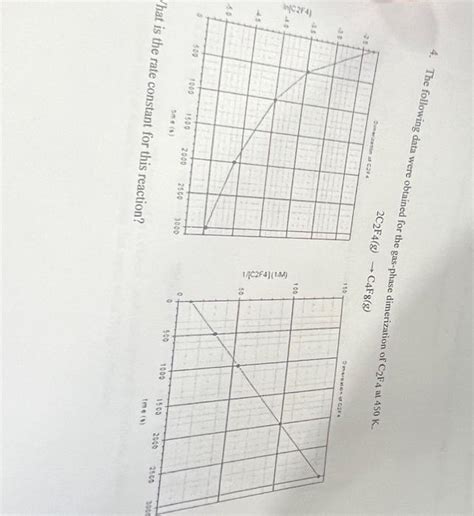 4. The following data were obtained for the gas-phase | Chegg.com 