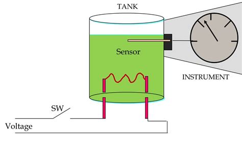 Industrial Instrumentation And Control An Introduction To The Basic