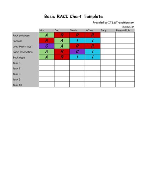 21 Free Raci Chart Templates Templatelab