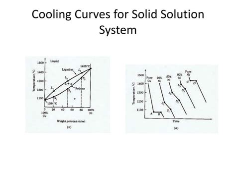 Cooling curve | PPT