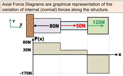 Understanding Force Diagrams in Physics: A Complete Guide