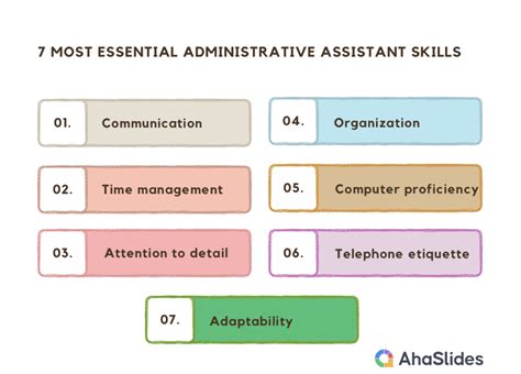 7 Excelentes Habilidades De Assistente Administrativo Para Praticar Atualizado Em 2025 Ahaslides