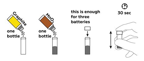 Zinc-carbon battery - MEL Chemistry