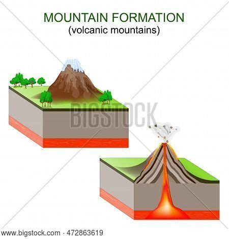 Mountain Formation. Vector & Photo (Free Trial) | Bigstock