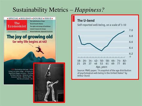 Ppt Sustainability Metrics Happiness Powerpoint Presentation Free