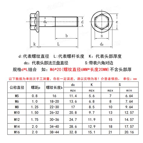 镀锌88级外六角法兰面螺栓gb5787 M5m6m8m10m12国标六角带垫螺丝虎窝淘