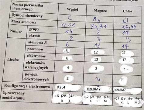 PROSZĘ SZYBKO Uzupełnij tabelę korzystając z układu okresowego