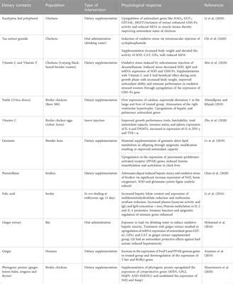 Frontiers Improving Hydrocarbon Toxicity Tolerance In Poultry Role