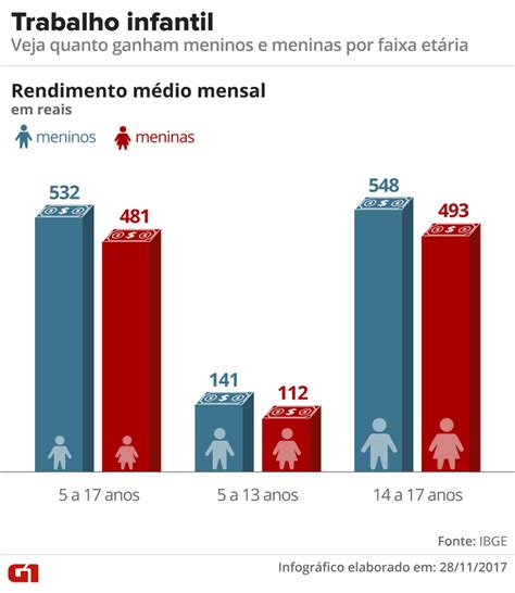 Resumo Sobre O Trabalho Infantil No Brasil Trabalhador Esforçado