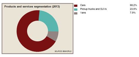 Analysis Of Toyota Motor Corporation By Thembani Nkomo This Paper