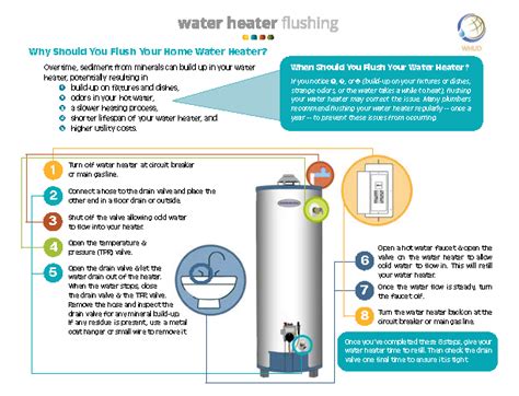 White House Utility District | Water Quality FAQs