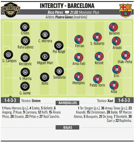 Intercity Barcelona Predpokladan Zostavy Forcabarca Sk