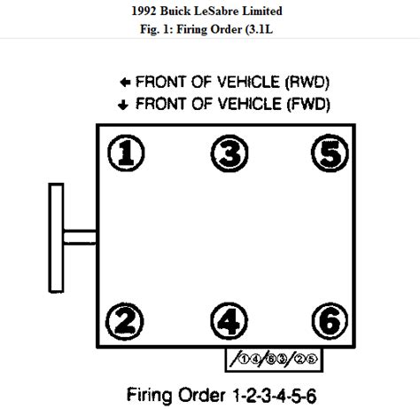 Q A Firing Order For 1992 Chrysler LeSabre Buick Models