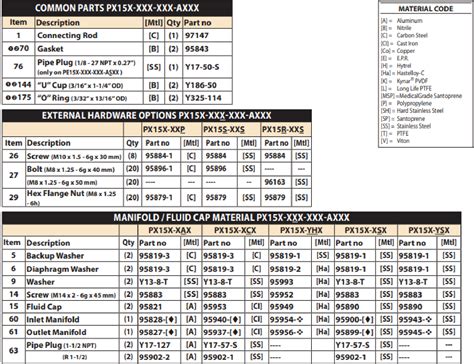 Bơm hút vét xăng dầu PD S ASS STT