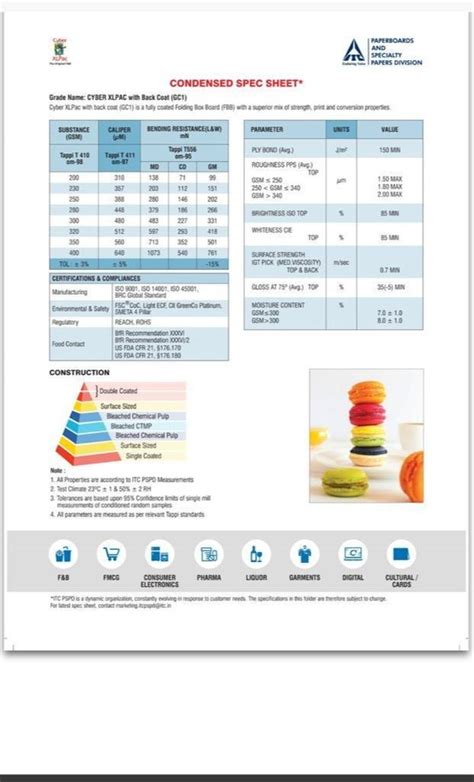 White Itc Cyber Xl Pac For Packaging At Rs 95 Kg In New Delhi ID