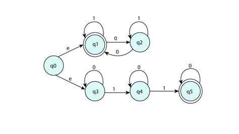 Intro To The Theory Of Computation Course I Stanford Online