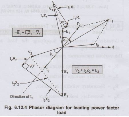 Phasor Diagrams For Transformer On Load Single Phase Transformer