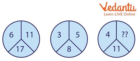 Circle Puzzle Missing Number With Answer Learn And Solve Questions