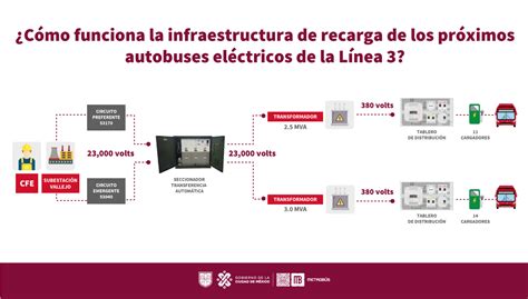 Metrob S Cdmx On Twitter As Llegar La Energ A A Los Pr Ximos