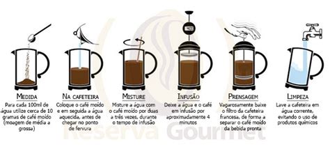 Que Tipo De Cafe Sirve Para Cafetera Francesa Blog De Cafe Y