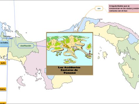 Los Accidentes Costeros De Panamá Mind Map