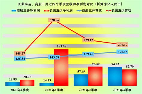 长荣海运股份有限公司是哪个国家的？ 主要业务范围是哪些地方？ 拼客号