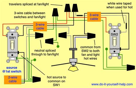 Way Switch Diagram Ceiling Fan Ceiling Fan Way Switch Wi