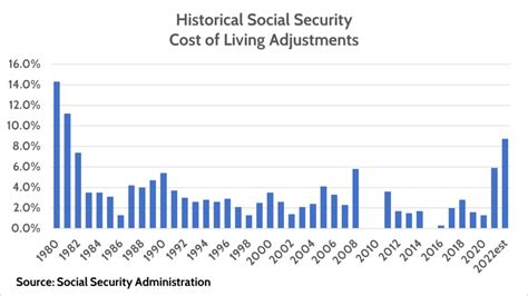 Social Security 2025 Cost Of Living Increase 2025 Idette Ingaberg