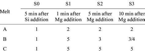 types  inclusions   samples  table