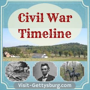 Civil War Timeline - Visit Gettysburg