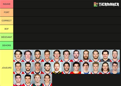 Montreal Canadiens 2022-2023 Roster Tier List (Community Rankings ...