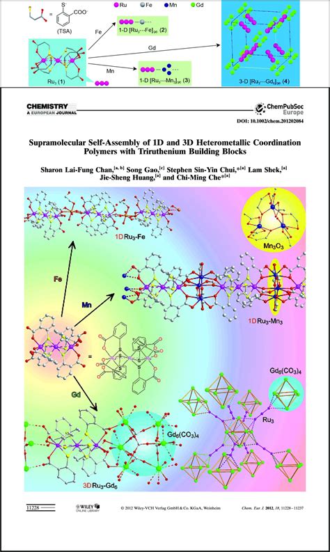 Supramolecular Self‐assembly Of 1d And 3d Heterometallic Coordination Polymers With Triruthenium