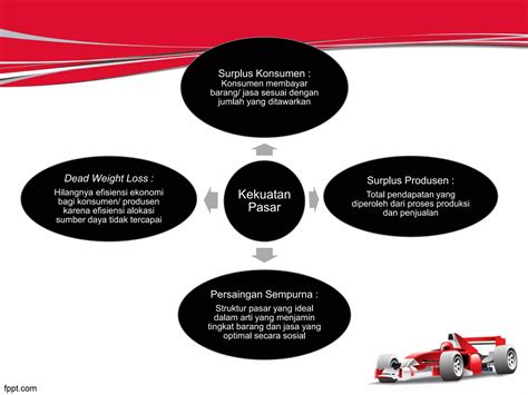 Kegagalan Pasar Dan Intervensi Pemerintah Ppt