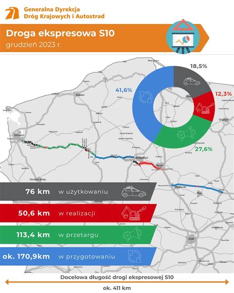 Ile Potrwa Budowa Ca Ej Drogi Ekspresowej S Kiedy Pojedziemy