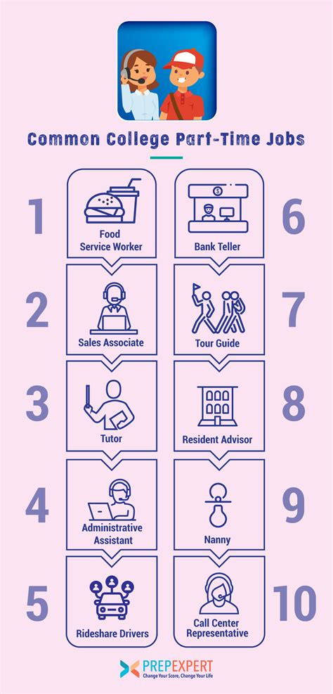 Part Time Jobs Paid Weekly - Surveys Hyatt