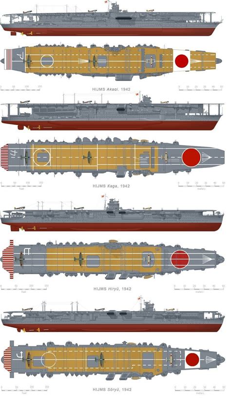 Battle Of Midway Japanese Aircraft Carriers